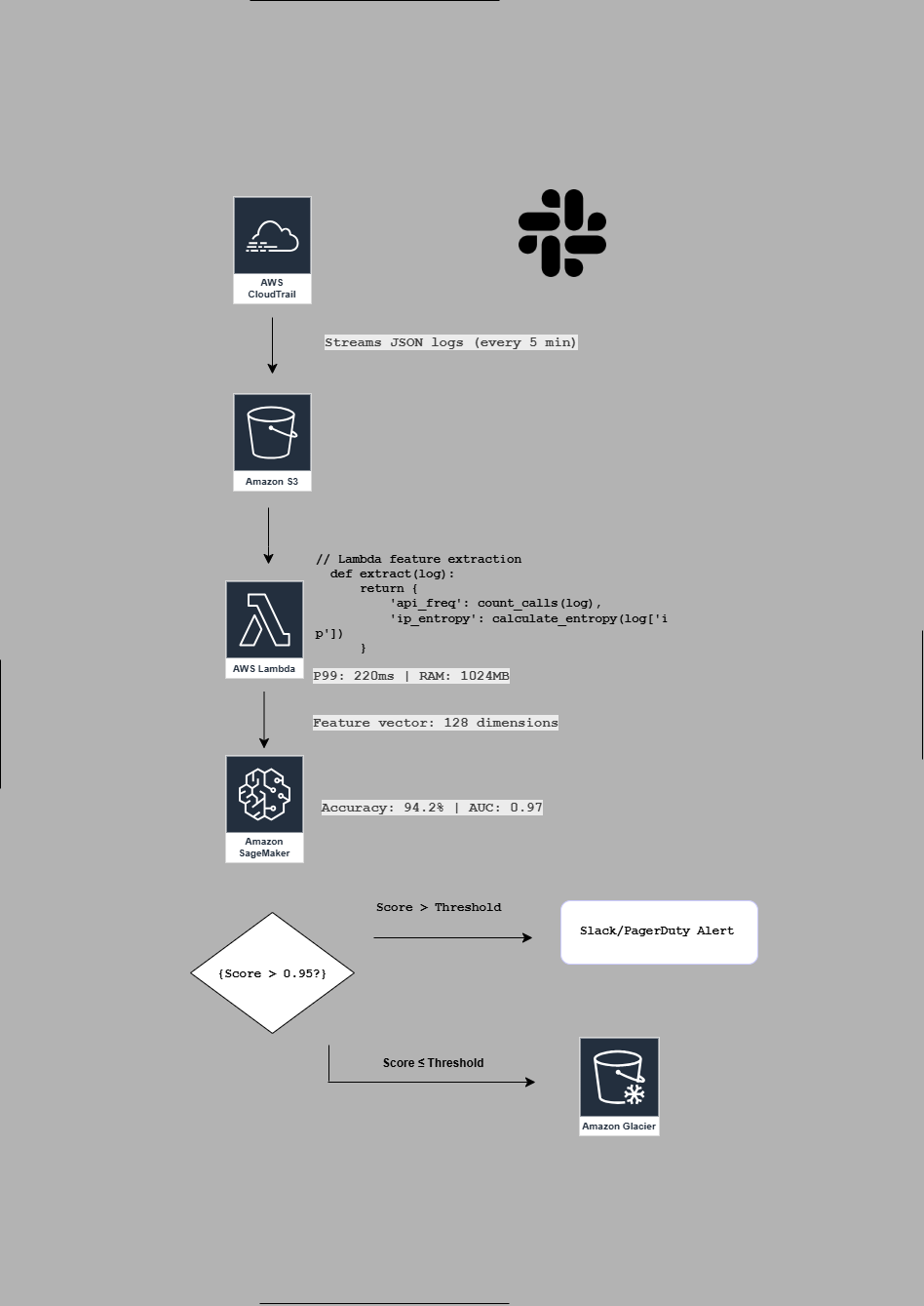 Architecture Diagram Placeholder